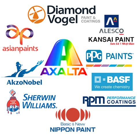 pkimt company|list of paint companies.